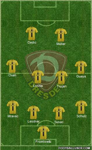 SG Dynamo Dresden Formation 2013