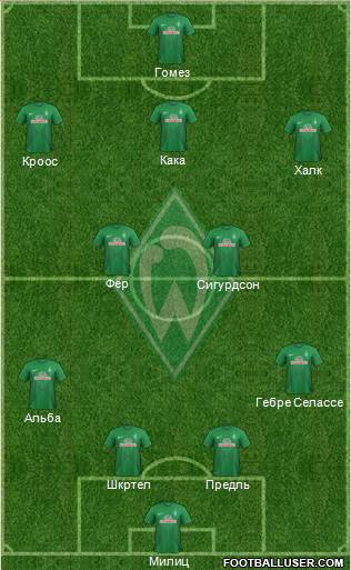 Werder Bremen Formation 2013