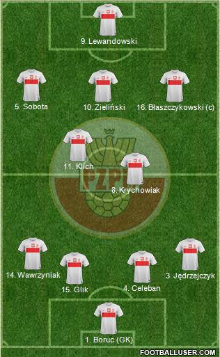 Poland Formation 2013