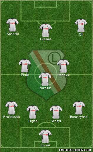 Legia Warszawa Formation 2013