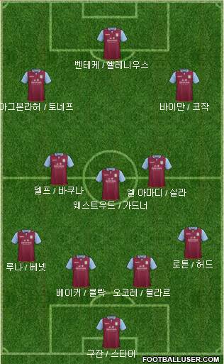 Aston Villa Formation 2013