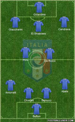 Italy Formation 2013