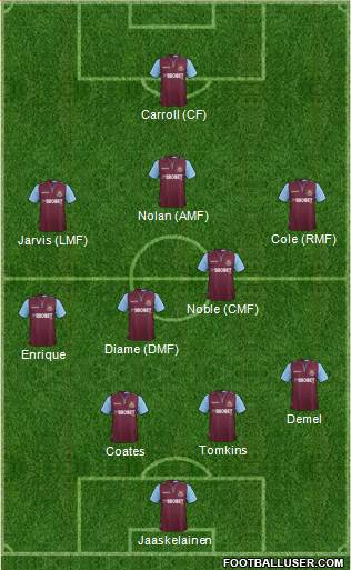 West Ham United Formation 2013