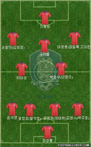 South Korea Formation 2013