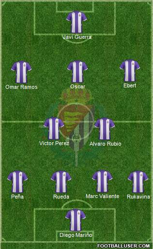 R. Valladolid C.F., S.A.D. Formation 2013