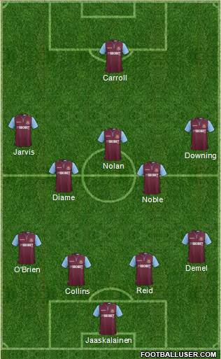 West Ham United Formation 2013