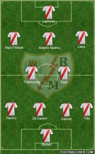 Rayo Vallecano de Madrid S.A.D. Formation 2013