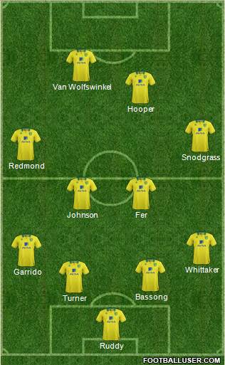 Norwich City Formation 2013