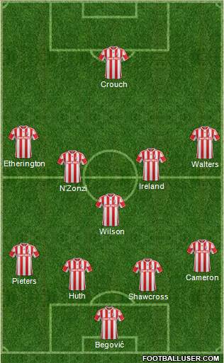 Stoke City Formation 2013