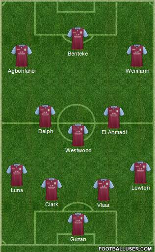 Aston Villa Formation 2013