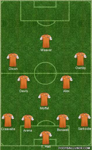 Houston Dynamo Formation 2013