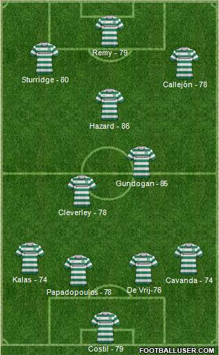 Celtic Formation 2013