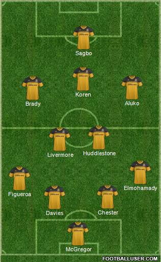 Hull City Formation 2013