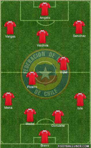 Chile Formation 2013