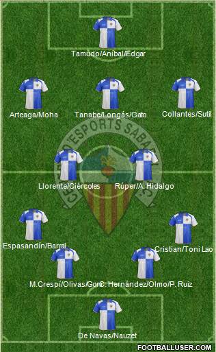 C.E. Sabadell Formation 2013