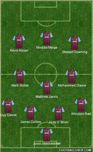 West Ham United Formation 2013