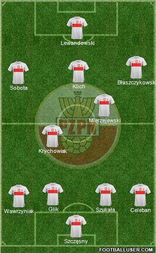 Poland Formation 2013