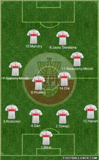 Poland Formation 2013