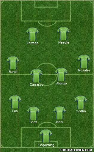 Seattle Sounders FC Formation 2013