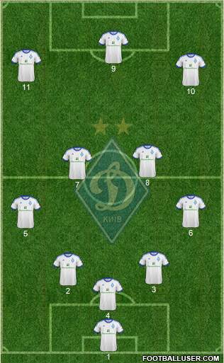 Dinamo Kiev Formation 2013