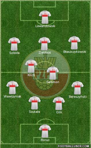 Poland Formation 2013