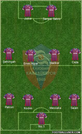 Kardemir Demir-Çelik Karabükspor Formation 2013