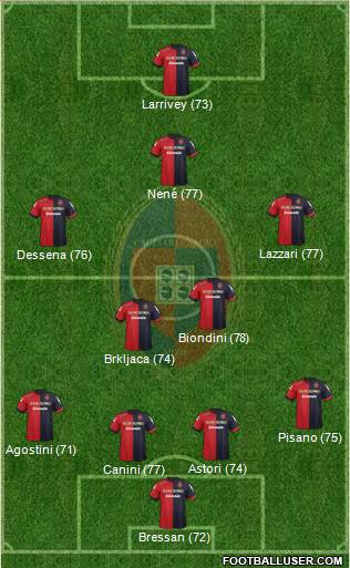 Cagliari Formation 2013