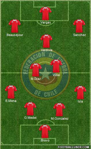 Chile Formation 2013