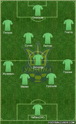 Ukraine Formation 2013