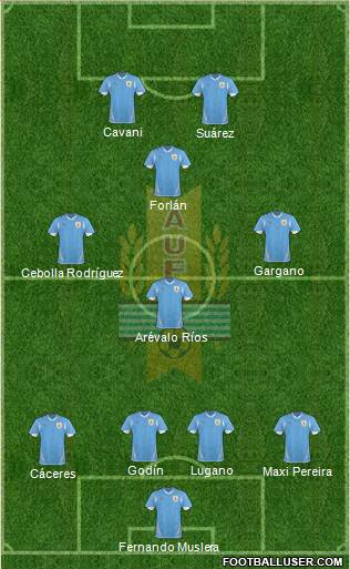 Uruguay Formation 2013