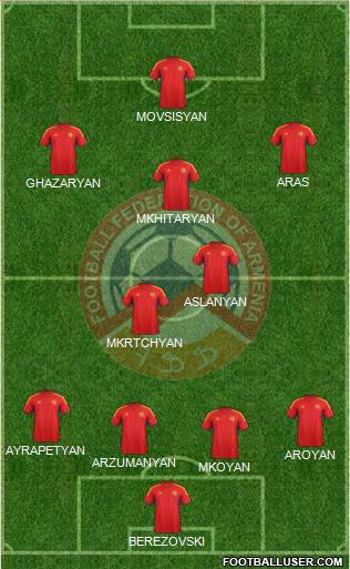 Armenia Formation 2013