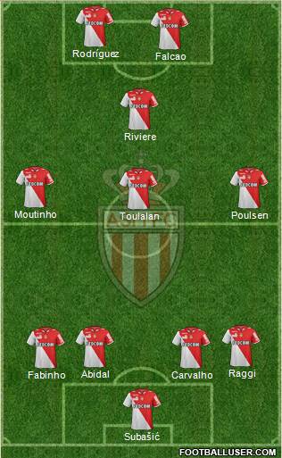 AS Monaco FC Formation 2013