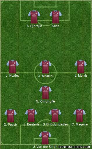 Aston Villa Formation 2013