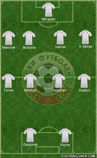 Bulgaria Formation 2013