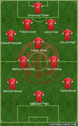 1.FSV Mainz 05 Formation 2013