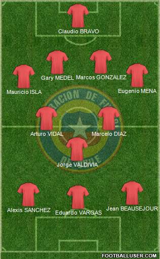 Chile Formation 2013