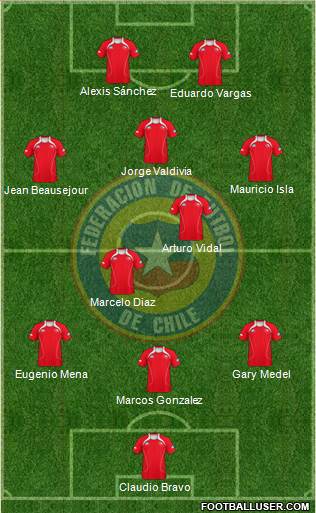 Chile Formation 2013