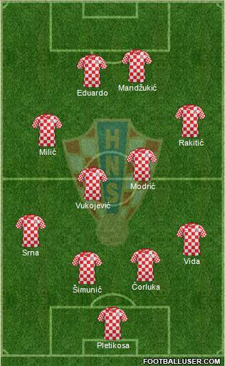 Croatia Formation 2013