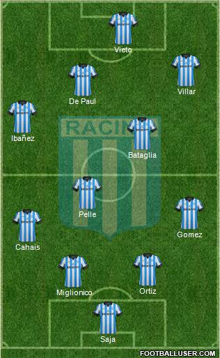 Racing Club Formation 2013