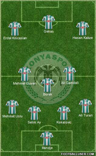 Konyaspor Formation 2013