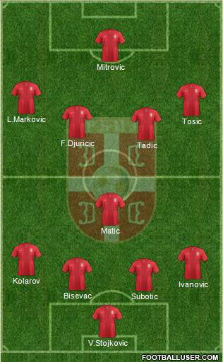 Serbia Formation 2013