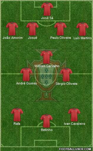 Portugal Formation 2013