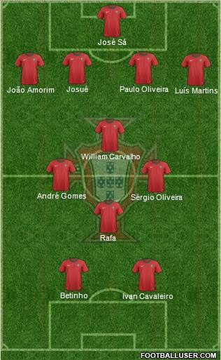 Portugal Formation 2013