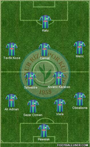 Çaykur Rizespor Formation 2013