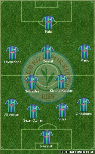 Çaykur Rizespor Formation 2013