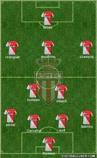 AS Monaco FC Formation 2013