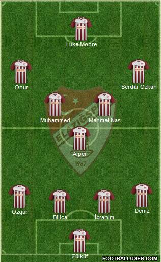 Elazigspor Formation 2013