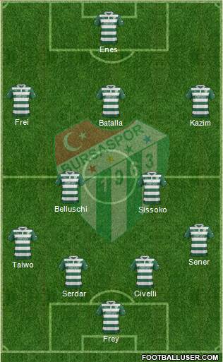 Bursaspor Formation 2013