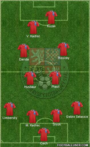 Czech Republic Formation 2013