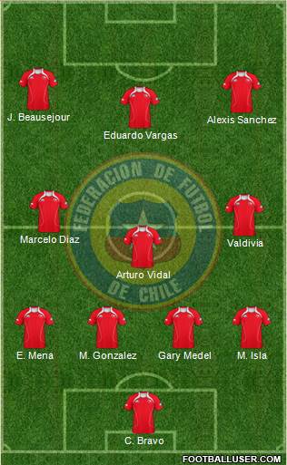 Chile Formation 2013